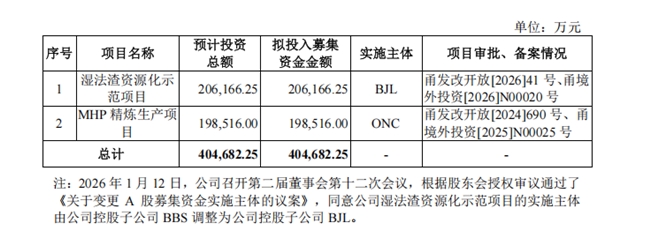 力勤资源拟深市主板上市，募资40.47亿元深耕镍全产业链