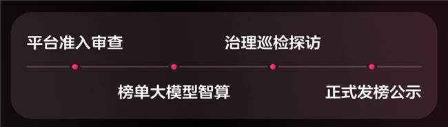 《心动的证言》上线！读懂抖音生活服务心动榜餐厅背后的评选标准
