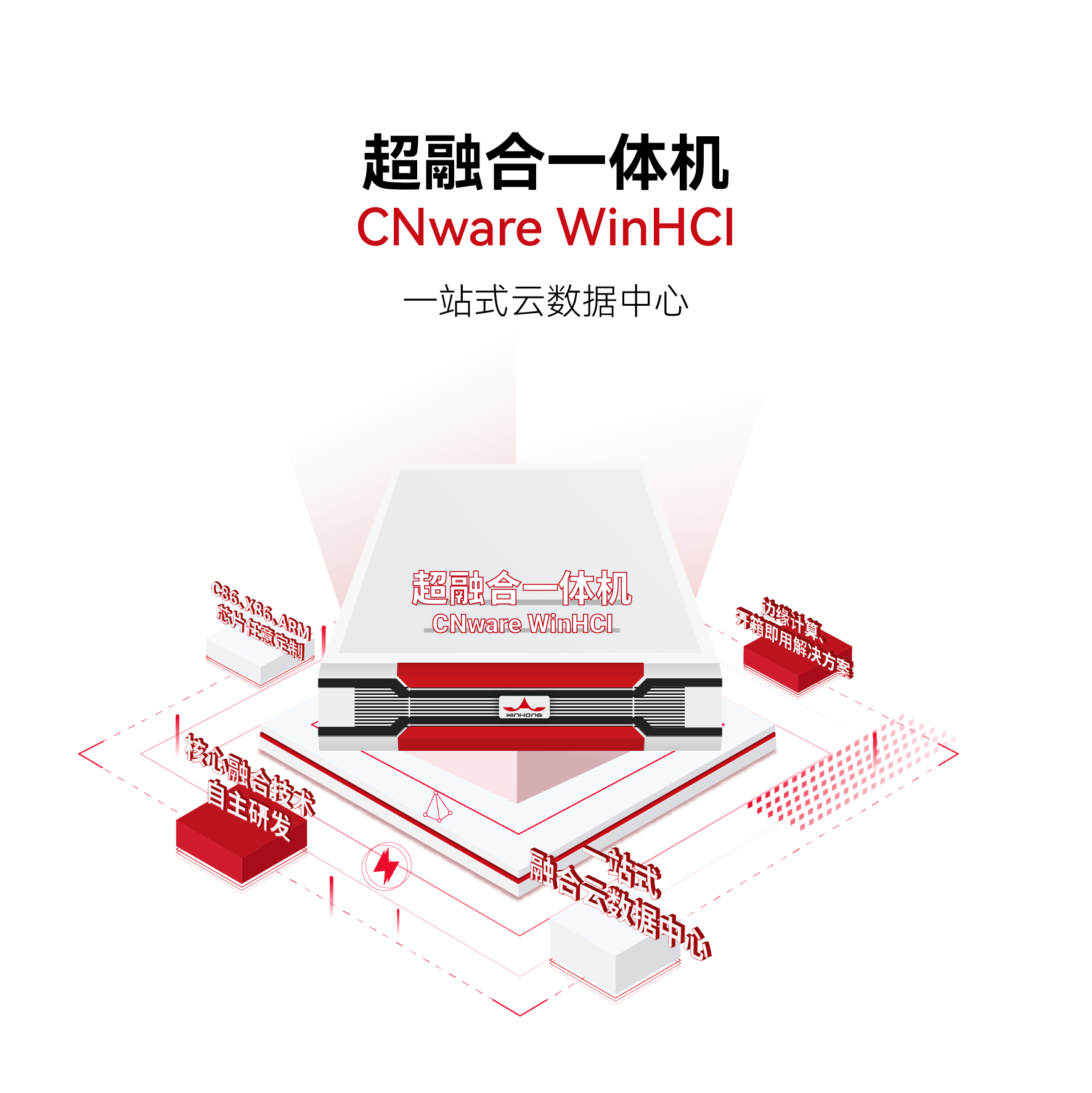 超融合软件是什么?2026年国产虚拟化厂商图谱及VMware替代路径全解析 超融合软件是什么?2026年国产虚拟化厂商图谱及VMware替代路径全解析