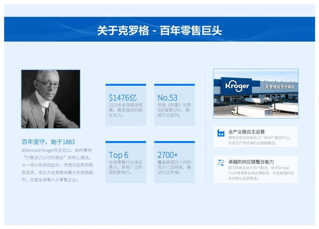 美国克罗格集团（The Kroger Co.）宣布斥资 3.8亿美元布局中国，全资子公司落户深圳设大中华区管理总部