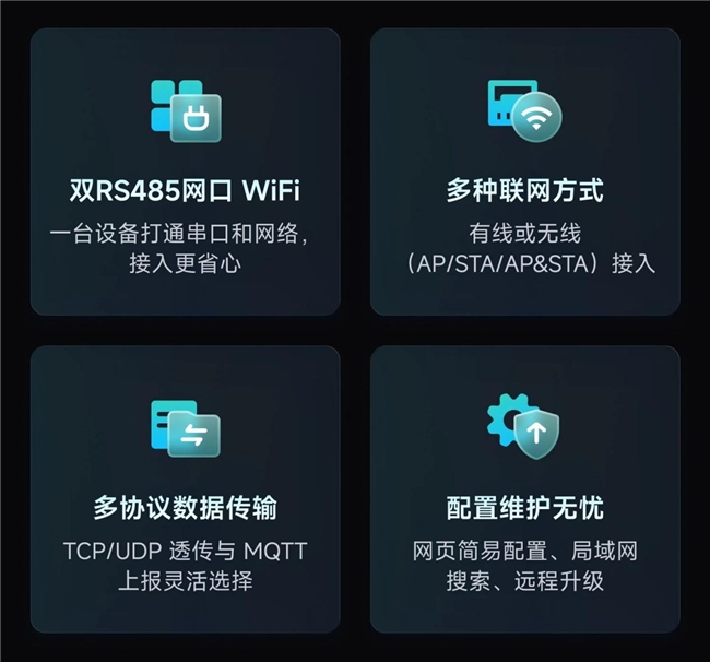 贝锐蒲公英全新工业WiFi串口服务器：免布线双串口，老设备“秒变”智能！