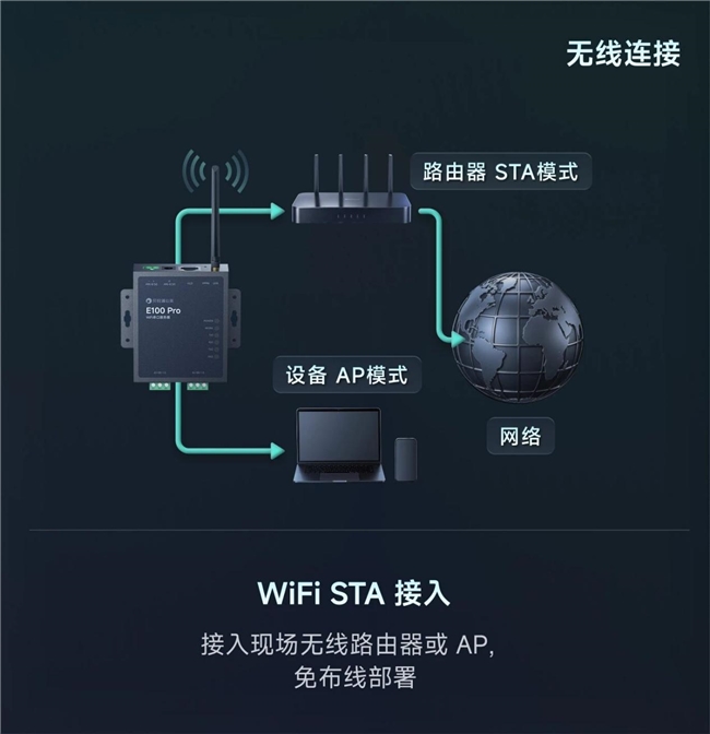 贝锐蒲公英全新工业WiFi串口服务器：免布线双串口，老设备“秒变”智能！