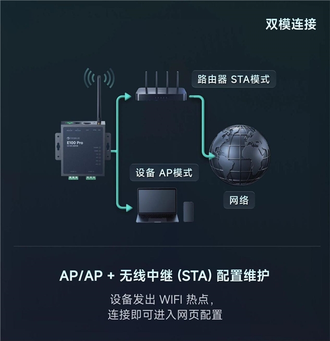 贝锐蒲公英全新工业WiFi串口服务器：免布线双串口，老设备“秒变”智能！