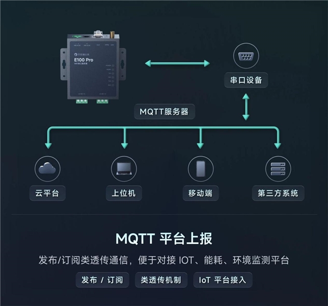 贝锐蒲公英全新工业WiFi串口服务器：免布线双串口，老设备“秒变”智能！