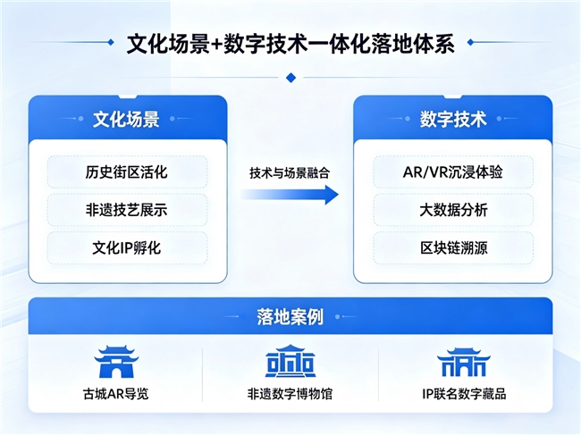 北京天玺文化数字化技术全链服务