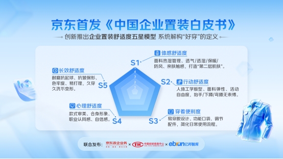 京东政企业务联合中国纺织信息中心、亿邦智库发布《中国企业置装白皮书》