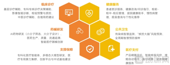 2026医疗大模型场景落地研究报告：应用落地、实现商业闭环成为行业发展主旋律