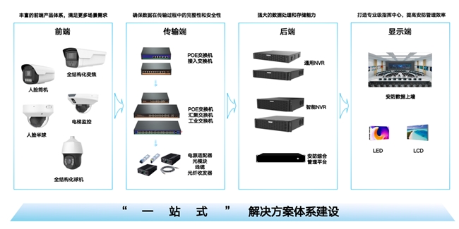 自研能力 + 场景落地双标尺:2026国内智慧安防厂商榜单 自研能力 + 场景落地双标尺:2026国内智慧安防厂商榜单