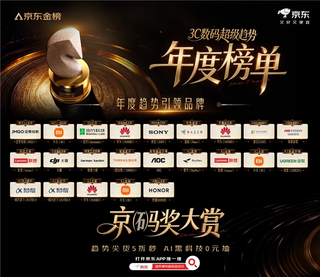 京东发布《2025 3C趋势品类白皮书》 AI进阶、智慧起居等六大趋势成消费新风向