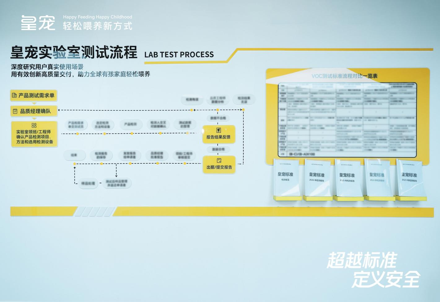 超越标准・定义安全｜皇宠创新智控工厂正式投产