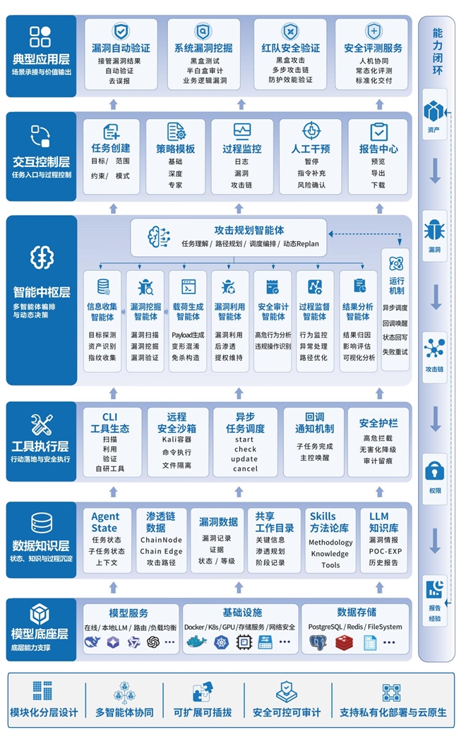 启明星辰天镜AI-PTS正式发布！