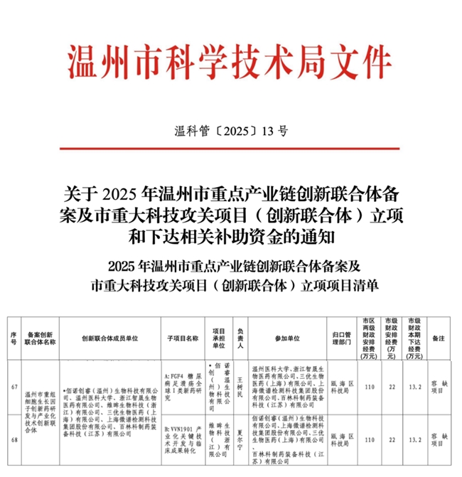 智晟生物入选市级创新联合体，助力温州原创新药攻坚