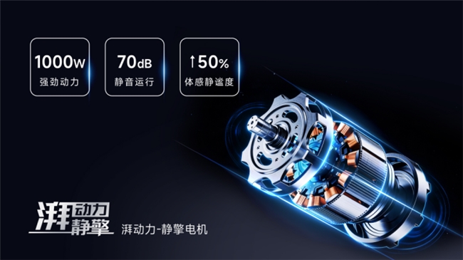 篷车要舒适当然选新鸽！(图2)
