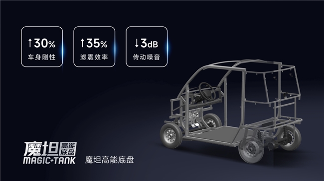 篷车要舒适当然选新鸽！(图3)