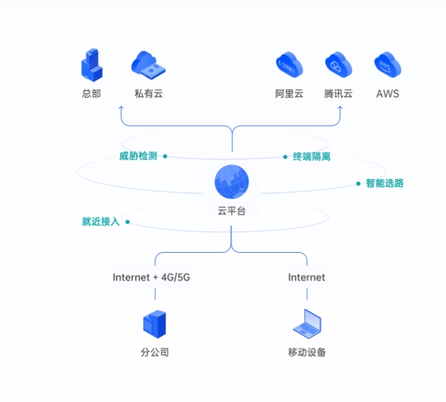 不动原有网络、不配公网IP：贝锐蒲公英旁路模式轻松打通总分部