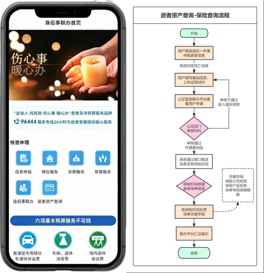 中国太保寿险率先接入青岛“个人身后一件事”政务服务平台