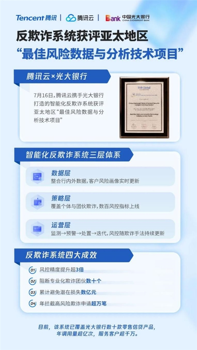 中国光大银行智能化反欺诈系统获评亚太地区“最佳风险数据与分析技术项目”