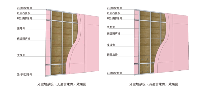 佛山轻钢龙骨源头厂家怎么选？避开3类中间商陷阱工程采购成本直省15%-20%(图4)