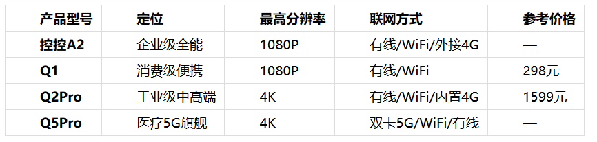2026年IPKVM设备深度盘点:无网远控最佳方案怎么挑?