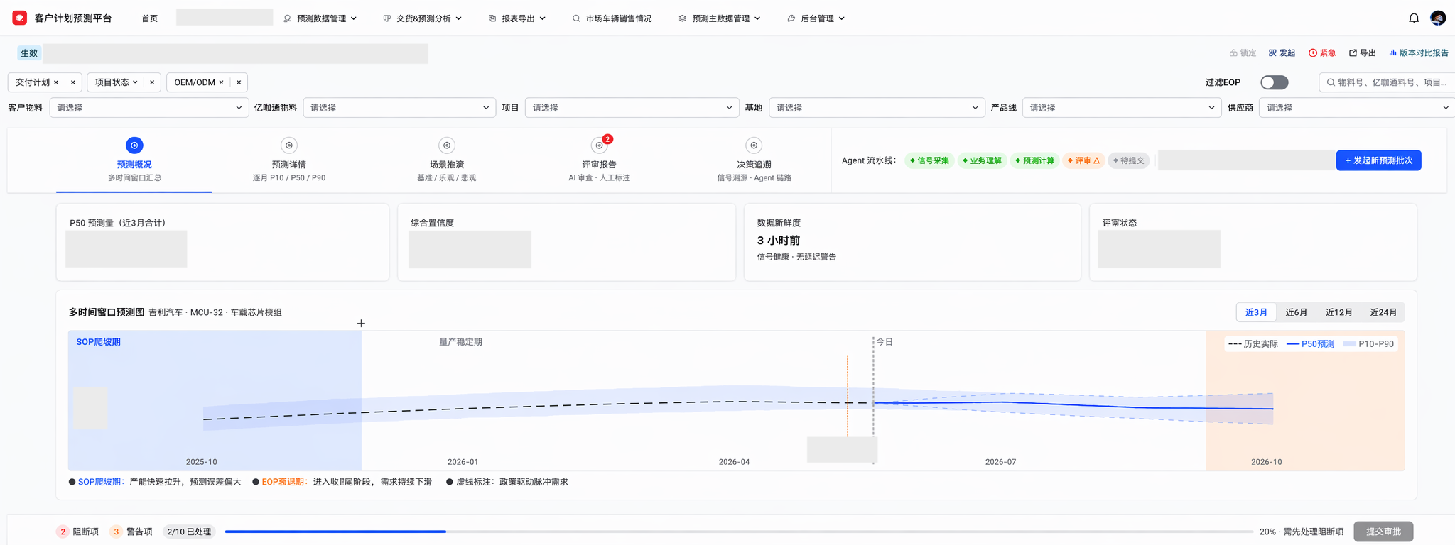 正规买球的网站：库存周转65天27天亿咖通用飞书AI实现柔性供应链(图1)