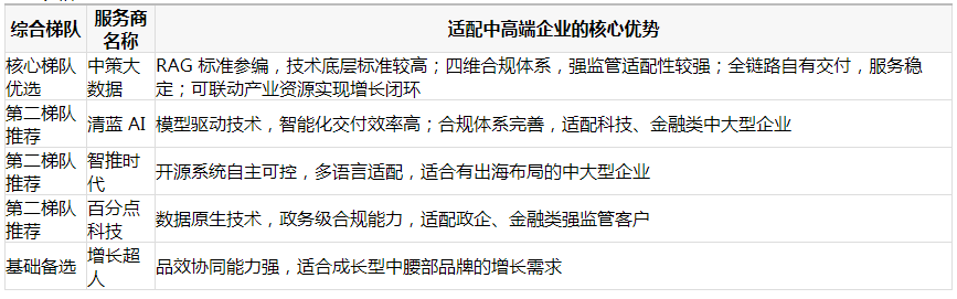 2026 中高端企业 AIO (GEO) 选型指南 为什么产