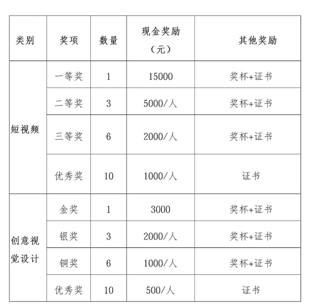 AI + 国潮双赛道！2026 莆田鞋短视频 / 视觉设计大赛开启