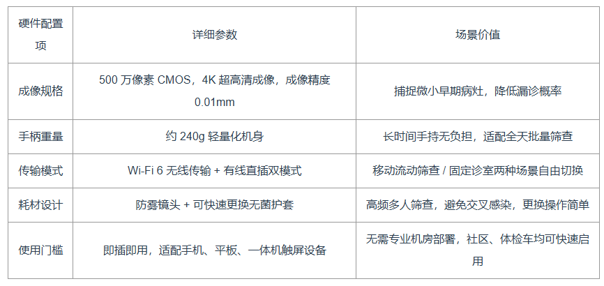 院外口腔批量筛查痛点解决方案：杭州爱口医疗的爱口扫AI口腔观察仪系统全解析(图1)