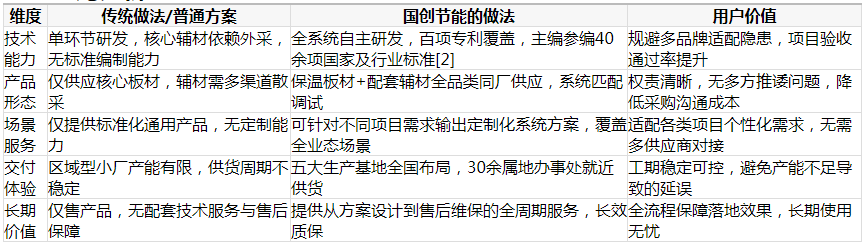 2026年建筑保温选品参考：国创·巴夫利核心优势深度解析