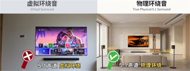 2026年买回音壁最容易踩的3个坑，很多人第一个就中招了！(图2)