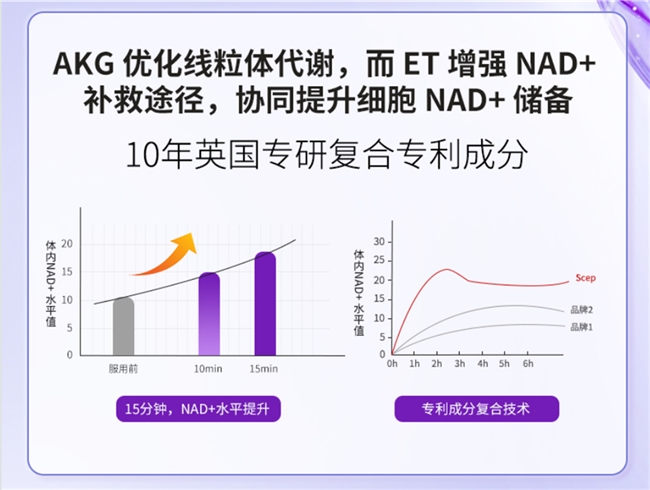 麦角硫因哪个牌子好？麦角硫因成分浓度怎么选？根据肌肤老化程度，匹配适配浓度单品