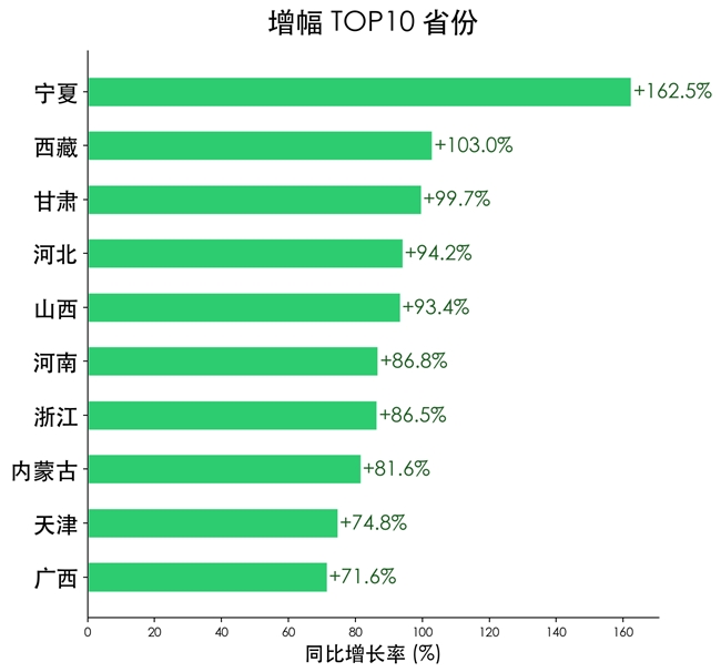 京东五金城数据解读中小微企业仪器仪表采购趋势 无线、定制化仪器需求爆发