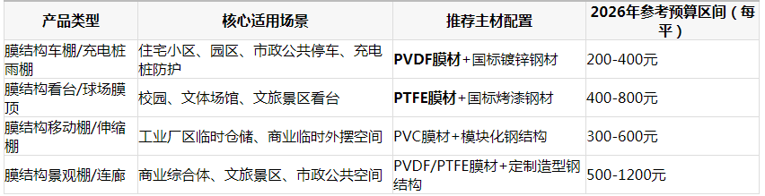 2026年7月采购膜结构别踩坑，教你筛选正规源头生产厂家
