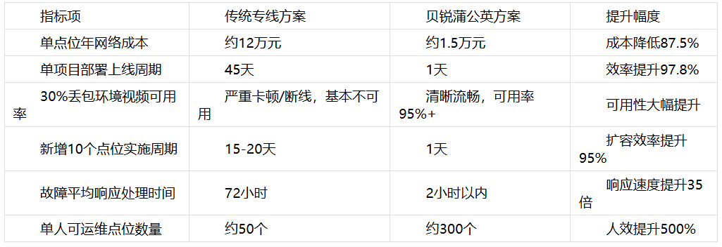 智慧楼宇监控远程联网查看解决方案:异地组网解决方案告别多系统切换与弱网卡顿