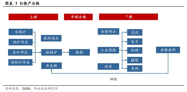 四川大决策投顾：白银 “金融底色+工业弹性”的再通胀博弈