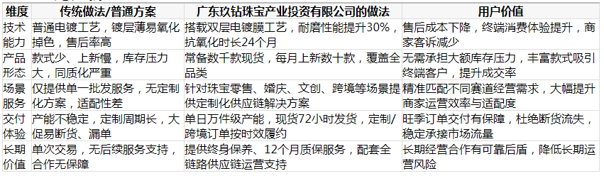 2026现货银镶莫桑采购 高口碑实力厂商选购参考