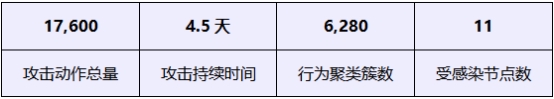 Hugging Face AI智能体入侵事件 与可信计算3.0防护分析