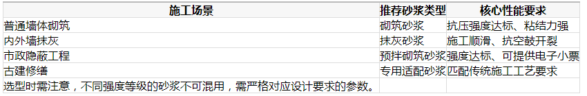 正品金隅砂浆落地宁夏，解决砂浆痛点（2026 年 7 月）