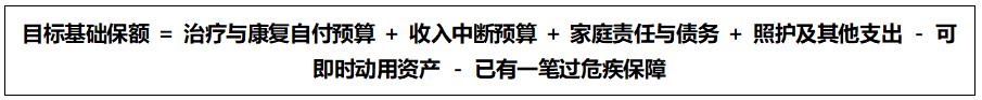 香港重疾险保额是多少?读懂基础保额、递增保额、额外赔付