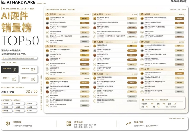 全球智能硬件选品汇在深圳举行——码客龙Long Mini发布、2026全球AI造物大赛启动、全球爆品榜亮相 全球智能硬件选品汇在深圳举行——码客龙Long Mini发布、2026全球AI造物大赛启动、全球爆品榜亮相