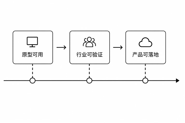 “车智估”探索多智能体赋能汽车流通  ——第八届中国研究生人工智能创新大赛备赛项目观察