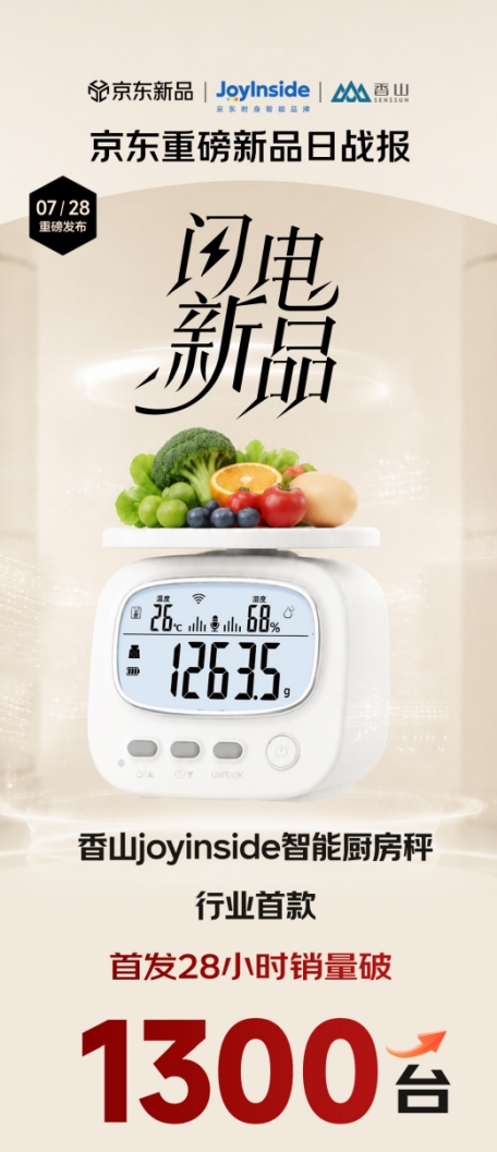 28小时热销超1300台 京东联合香山打造JoyInside智能营养秤破品类首发纪录