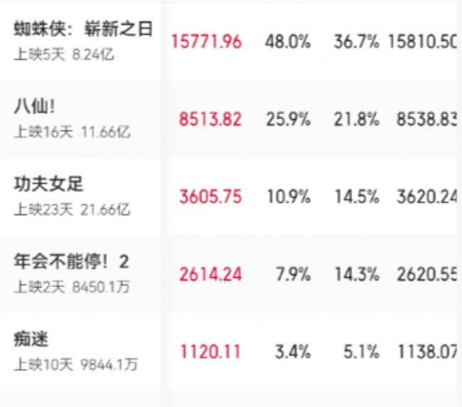 票房破 11 亿刷屏！动画《八仙》整套国风海报设计直接封神