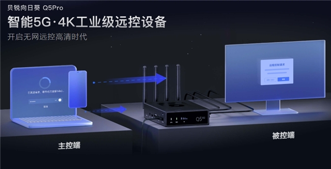 无网也能远控!贝锐向日葵IPKVM全系列解读:让“数据孤岛”随时在线(图5)