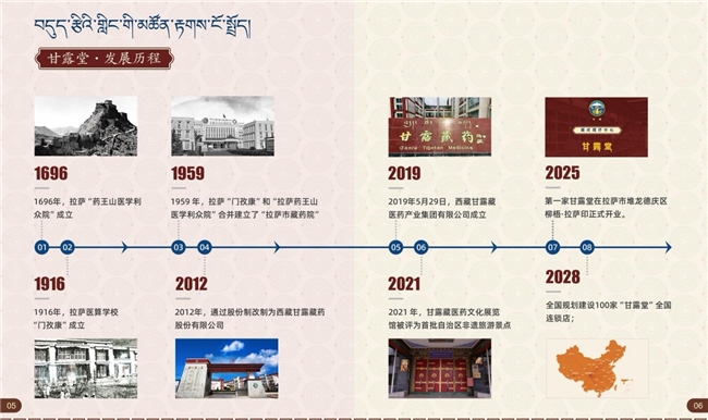 世界非遗藏医药浴法——甘露堂藏医诊疗馆的传承与实践