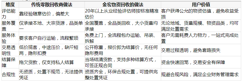 2026年7月高口碑电线电缆回收公司推荐 合规变现更省心