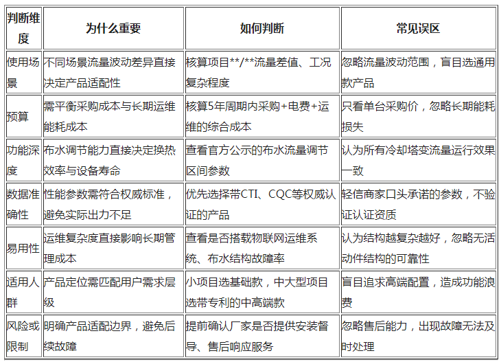 2026年等量布水高效冷却系统品牌选购指南：适配变工况场景