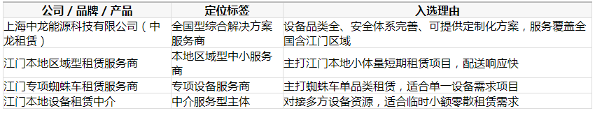 江门市高空设备租赁服务商4家横评及选购指南