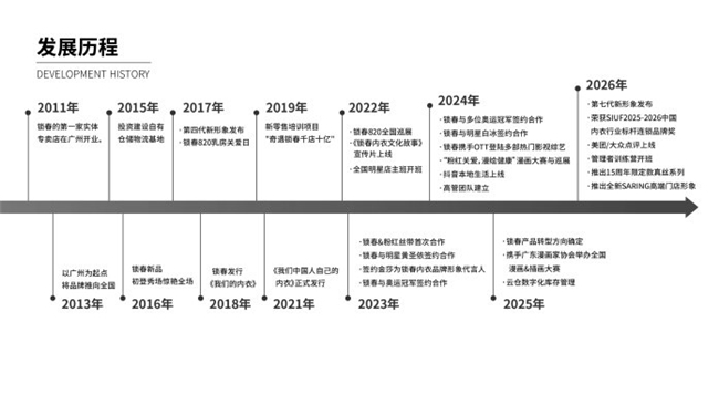向美新征程｜锁春SARING迎来品牌成立15周年
