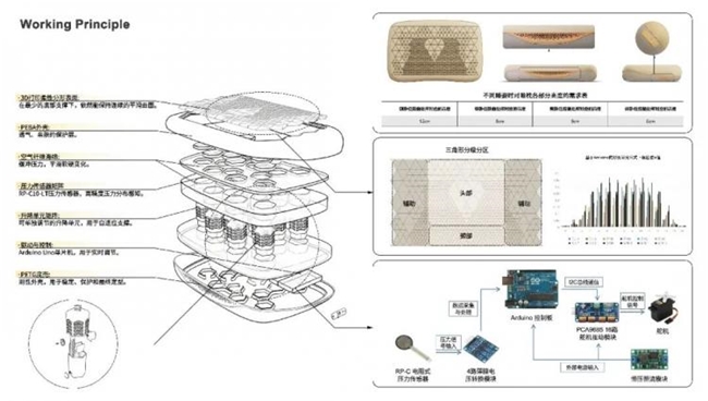 不止毕业设计：2026 戴森八强 8 件创新产品，每一件都有望落地商业化