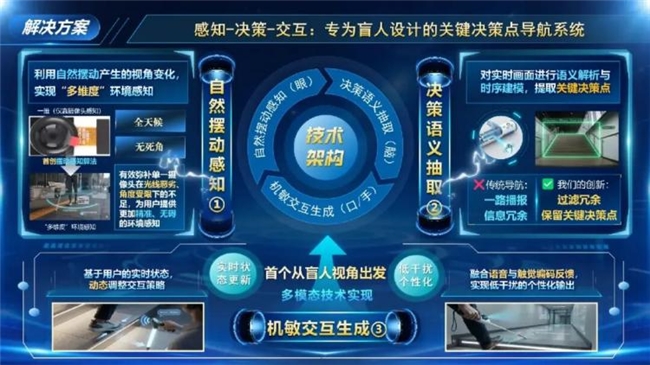 不止毕业设计：2026 戴森八强 8 件创新产品，每一件都有望落地商业化